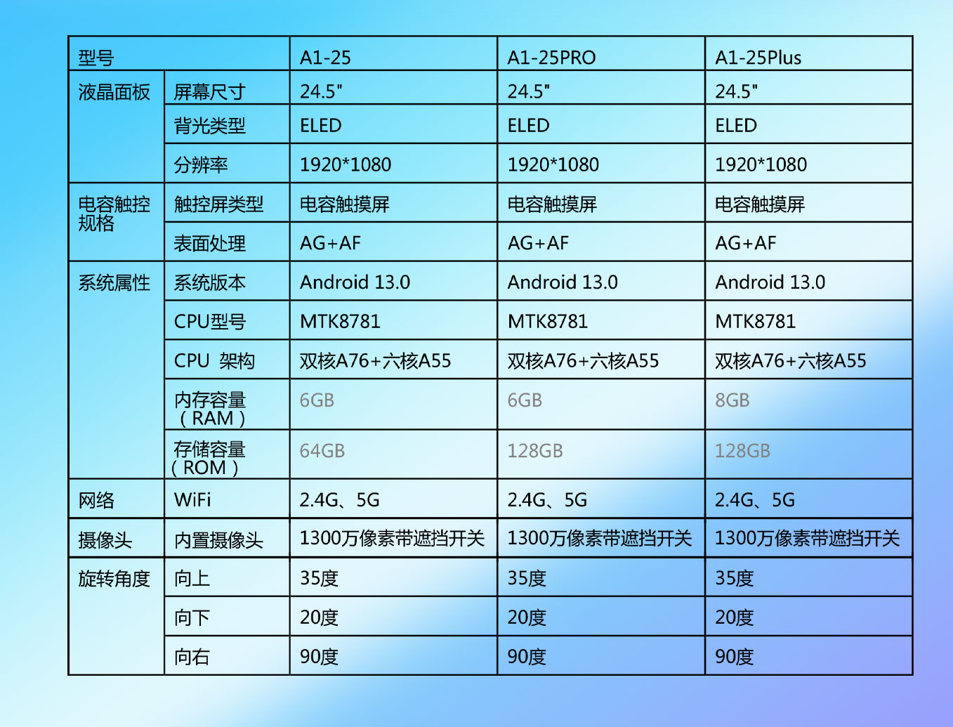 恒行娱乐科技25寸闺蜜机技术参数规格书