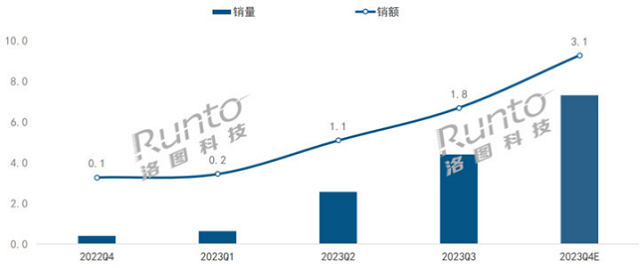 2024闺蜜机选购全攻略：屏幕、芯片、系统三大要素深度解析