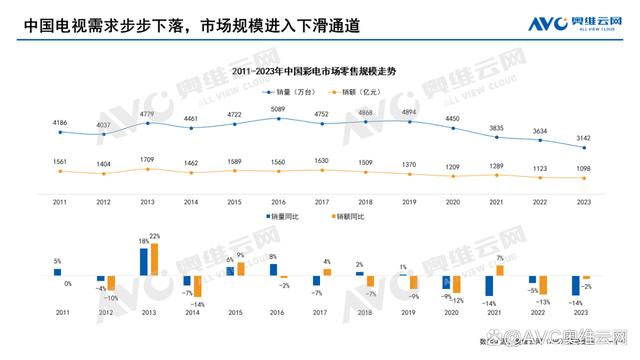 彩电时代落幕？闺蜜机引领视听新潮流